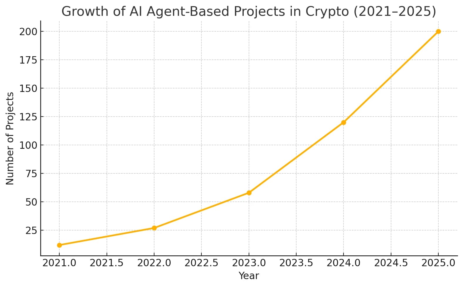The Rise of Autonomous Agents in Web3: Real-Time Narrative & Governance Intelligence